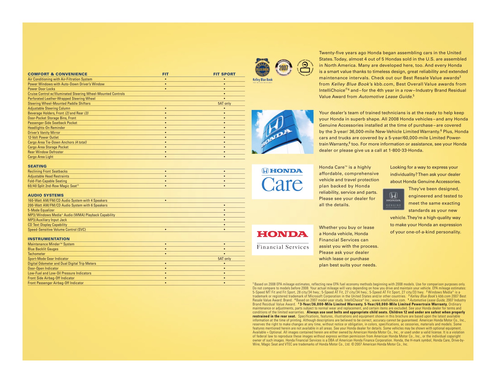 2008 Honda Fit Brochure Page 5